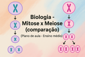 Leia mais sobre o artigo Biologia – Mitose x Meiose (comparação) (Plano de aula – Ensino médio)