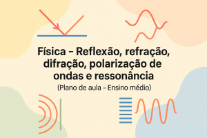 Leia mais sobre o artigo Física – Reflexão, refração, difração, polarização de ondas e ressonância (Plano de aula – Ensino médio)
