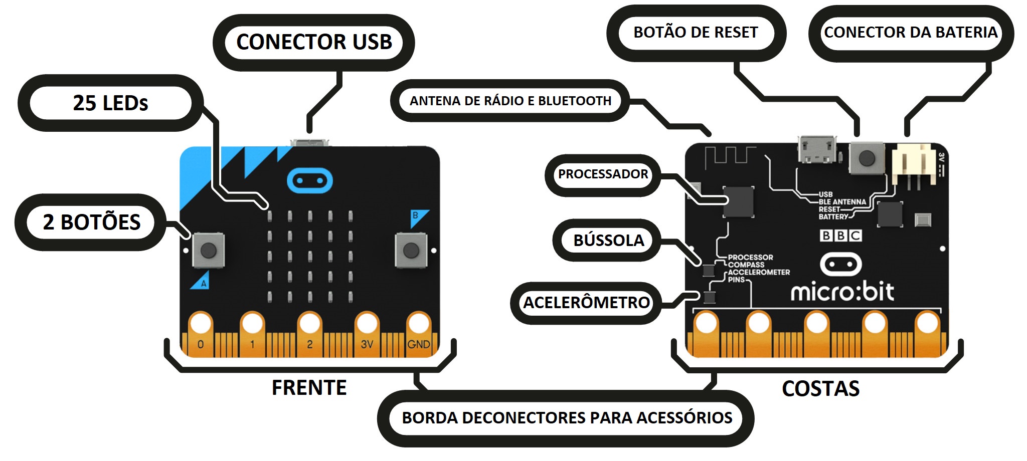 primeiros-passos-com-o-micro-bit-makerzine