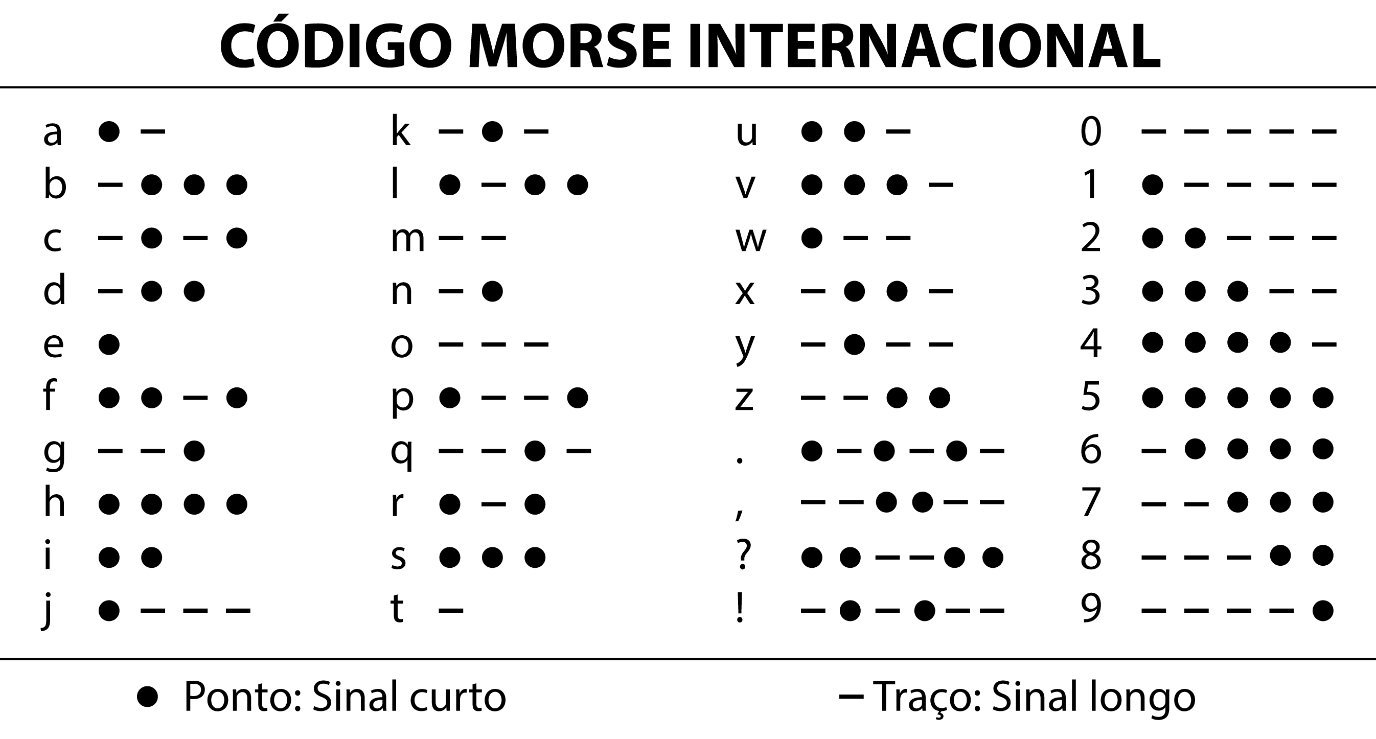 Coquinhos - Jogo para descobrir o código morse, e