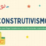 Construtivismo: Como Jean Piaget transformou a forma de entender a aprendizagem