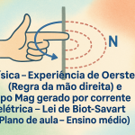 Física – Experiência de Oersted (Regra da mão direita) e Campo Mag gerado por corrente elétrica – Lei de Biot-Savart (Plano de aula – Ensino médio)